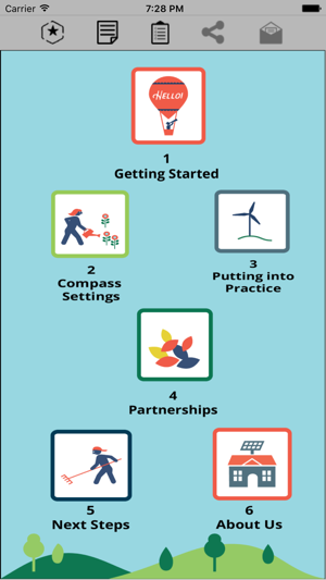 NYLA Sustainability Road Map