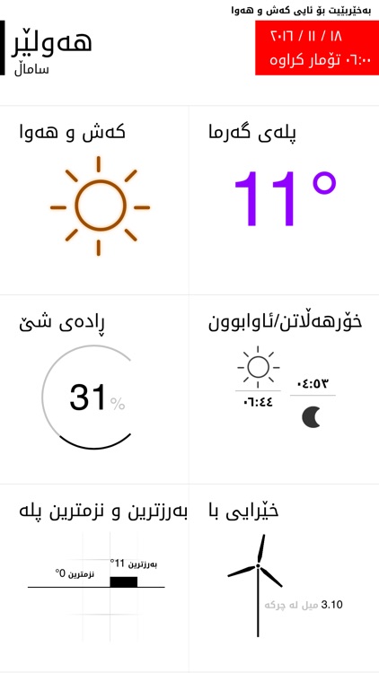 Kurdish Weather کەش و ھەوا