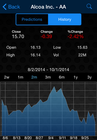TradeShark Mobile screenshot 3