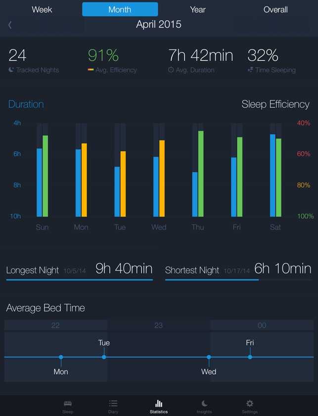 Sleep Better: Sleep Cycle App Screenshot