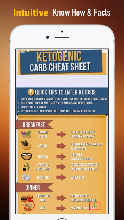 Keto Desserts Guide:Keto Diet,Recipe and Eating Health Tips