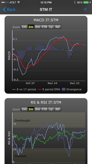 Stock Value Analyzer Lite(圖3)-速報App