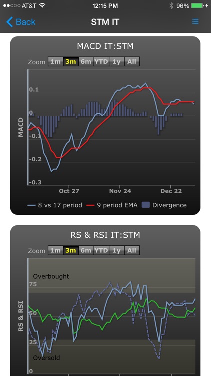 Stock Value Analyzer Lite