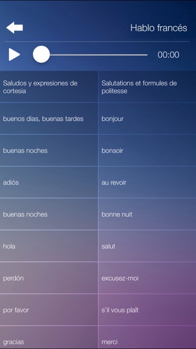 How to cancel & delete Aprender Francés Audio Curso y Vocabulario Rápido from iphone & ipad 3