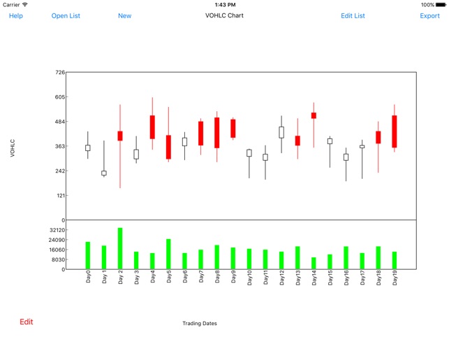 BCharts(圖5)-速報App