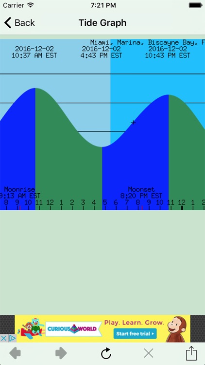USA Tides Free screenshot-3