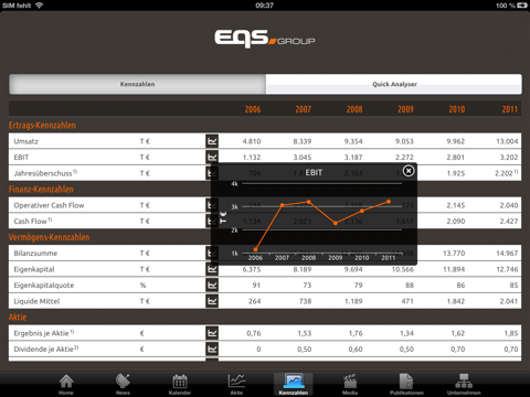 EQS Group AG Investor Relations screenshot 2