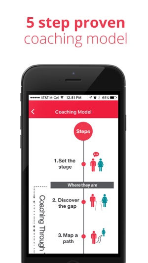 Ephektiv Coaching App(圖2)-速報App