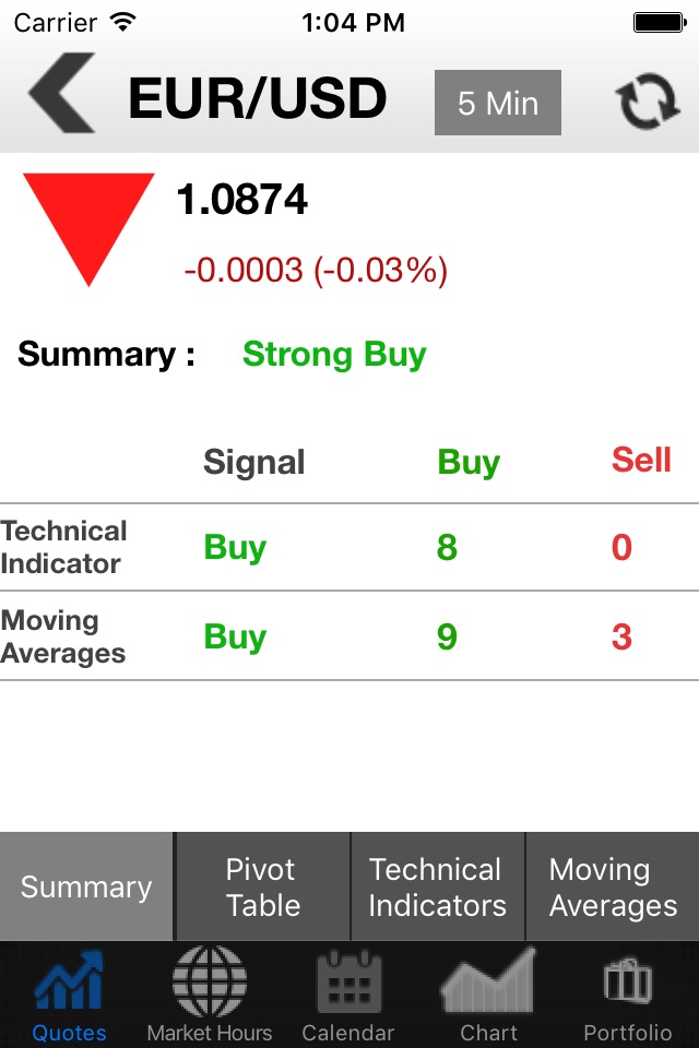 Investing Markets screenshot 4