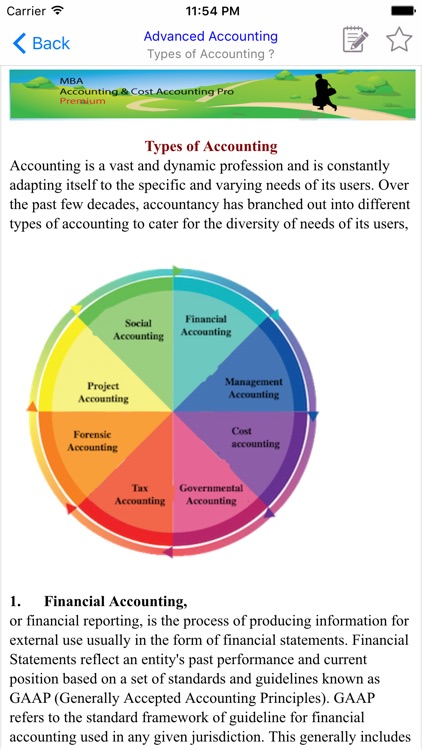 MBA Accounting & Cost Accounting