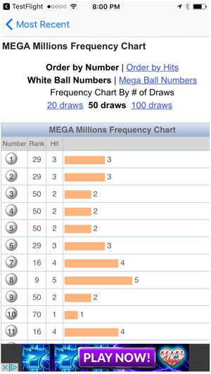 Lottery Results NY(圖3)-速報App