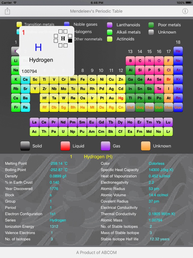 Mendeleev's Periodic Table(圖5)-速報App