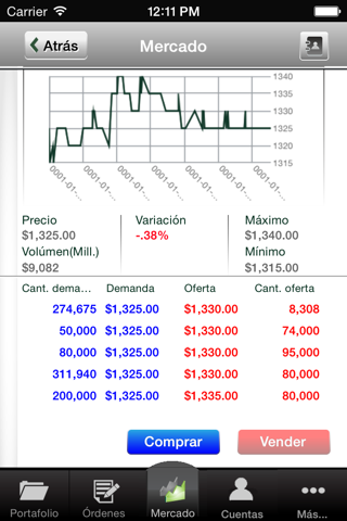 Credicorp Capital Colombia E-trading screenshot 4