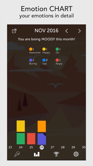 Mood D - Emotion tracker and Activity suggestion(圖4)-速報App