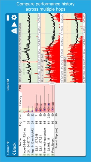 PingPlotter - Pinpoint Network Problems(圖3)-速報App