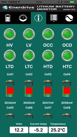 Enerdrive(圖3)-速報App