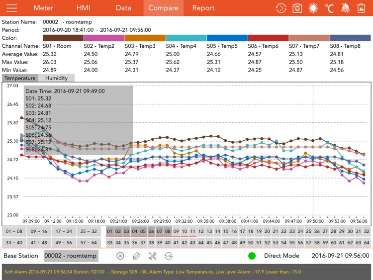 Wireless Client for iPad
