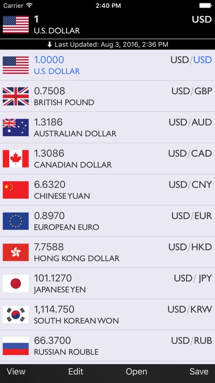 Real-time Currencies Pro