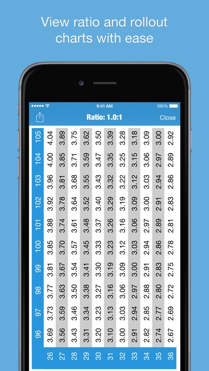 Ratio Calc!