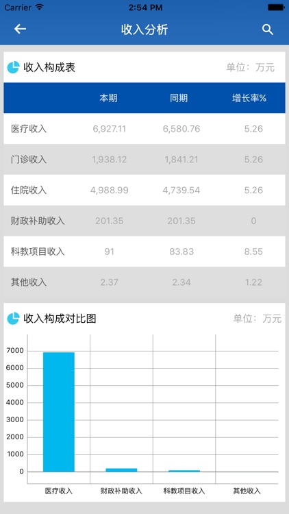 医院运营BI screenshot-3