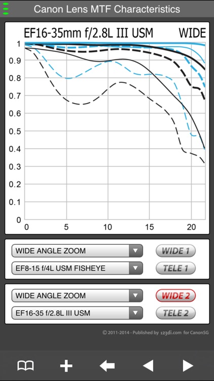 EF Lens Simulator Malaysia screenshot-3