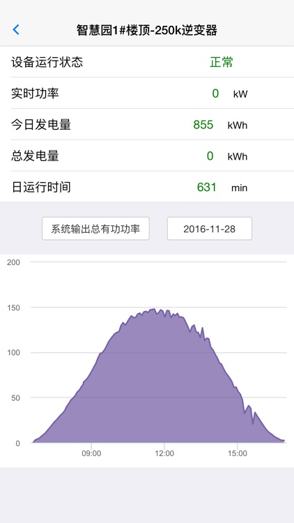 CETC Solar 光伏监控 screenshot-4