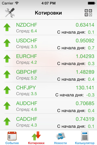 Экономический календарь Forex FxTeam screenshot 3