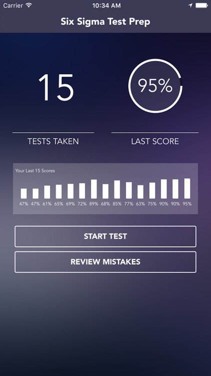 Six Sigma Green Belt and Black Belt Test Prep