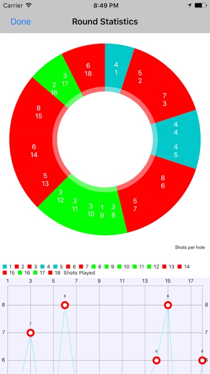 Golf Performance Stats