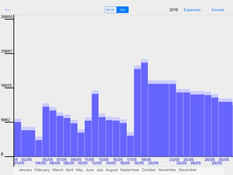 HomeFinance: моя бухгалтерия screenshot 4