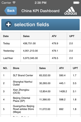 GCA Mobile KPI Dashboard screenshot 4