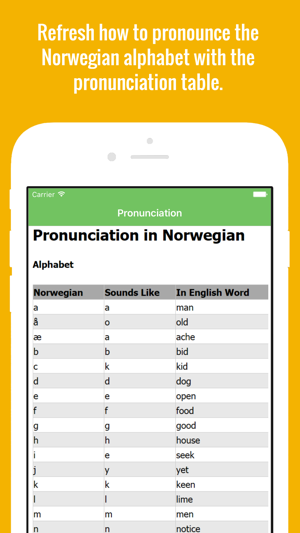 Norwegian Flashcards with Pictures(圖2)-速報App