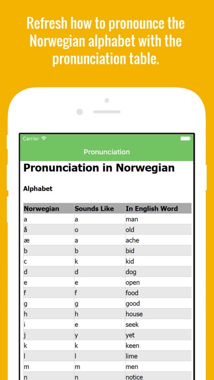 Norwegian Flashcards with Pictures