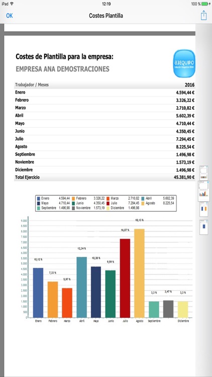 SXXI Reports