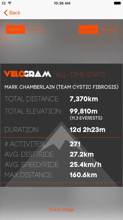 Velogram for Strava Cycling