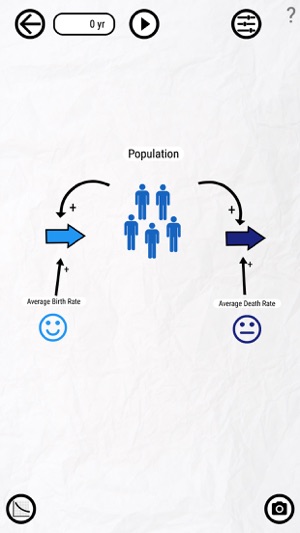 Population Planner(圖2)-速報App