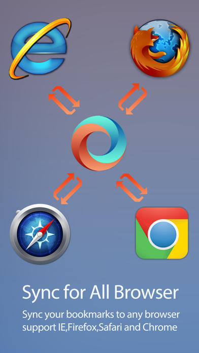 Sync Browser  - Sync for IE,Firefox,Safari,Chromeのおすすめ画像1