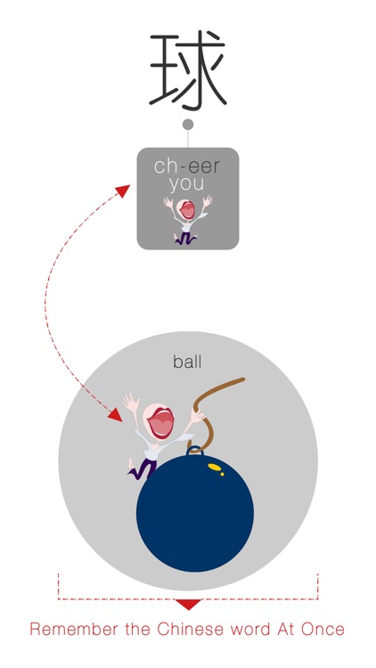 Speaking Chinese At Once: Things (WOAO Chinese)