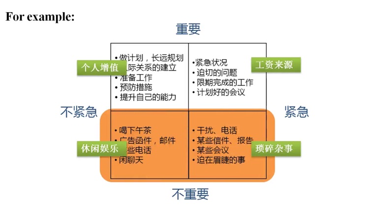 时间管理 - MBA企业管理系列