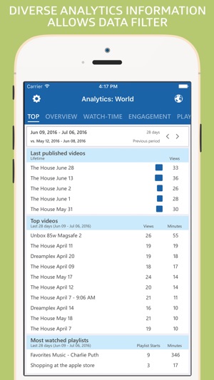 InstaReport: Instant Insights & Analytics Youtube(圖1)-速報App