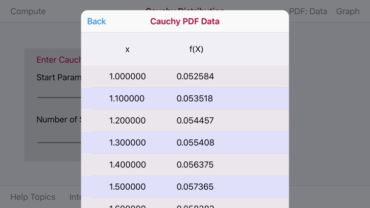 Cauchy Distribution Function screenshot-4