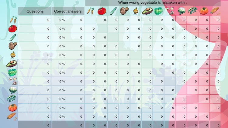 Learn the vegetables - Buddy’s ABA Apps screenshot-4