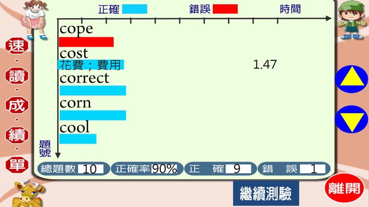 油漆式速記法－超右腦圖像英檢初級