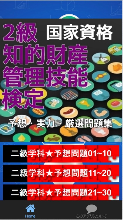 知的財産管理技能検定２級、予想・実力・厳選問題集全120問