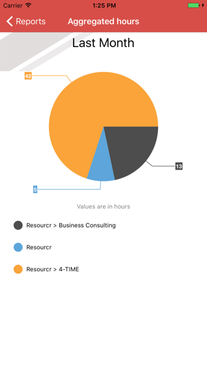 Resourcr 4-TIME Pro(圖5)-速報App