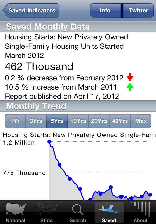 Economy screenshot 4