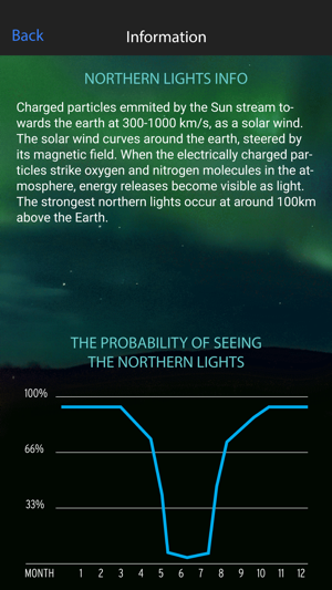 Northern Lights Alert Tromso(圖2)-速報App