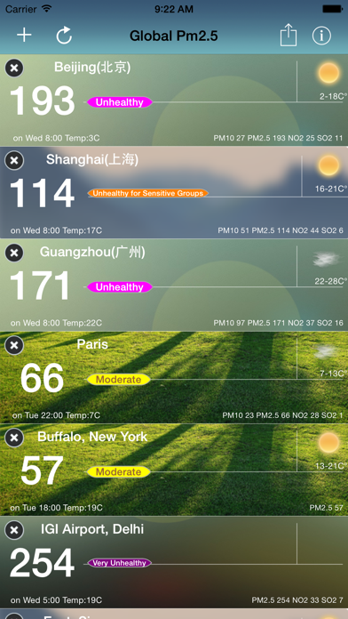 iAirQuality --Global Air Quality Index Pm2.5,pm10 Screenshot 1