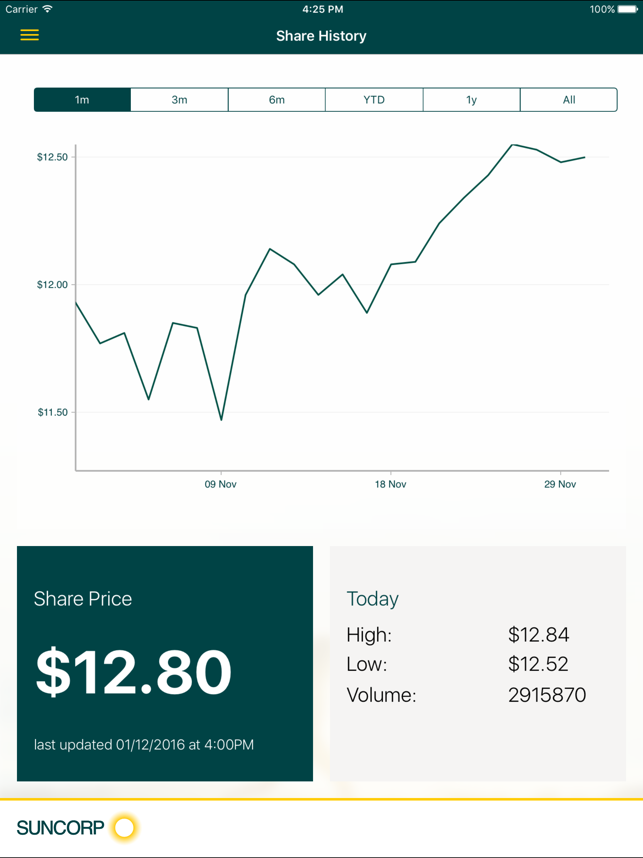 Suncorp Investor Relations(圖4)-速報App