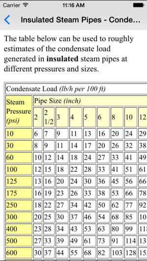 Steam Basics - Mechanical & Gas Engineers(圖4)-速報App